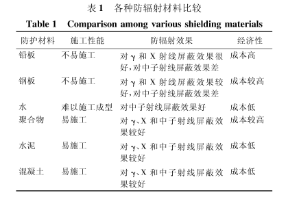 福州硫酸钡板材施工方法